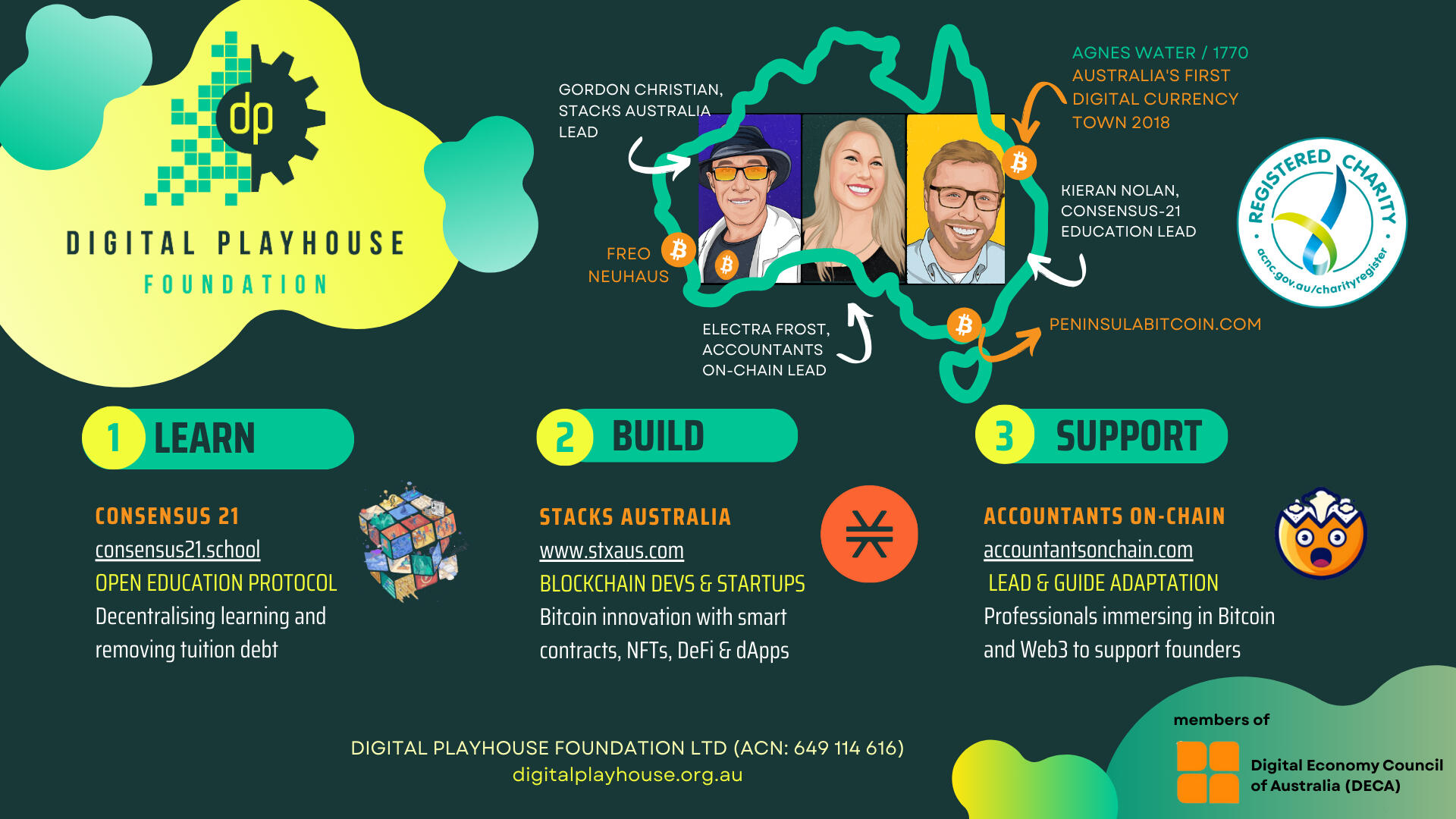 Learn - Build - Support